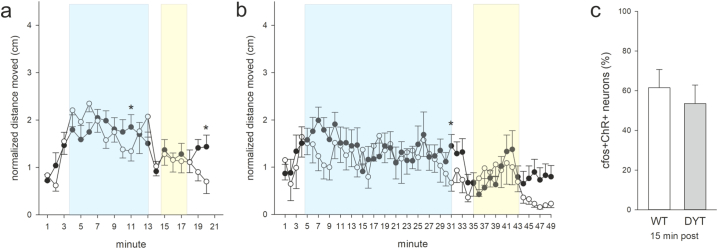 Fig. S1