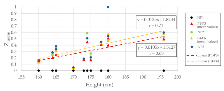 Figure 9