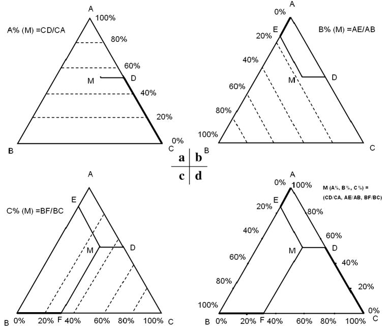 Fig.3