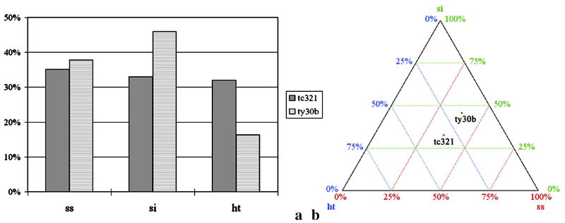 Fig.4