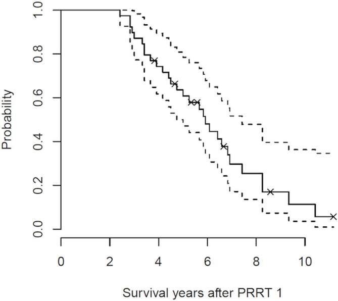 Figure 3. 