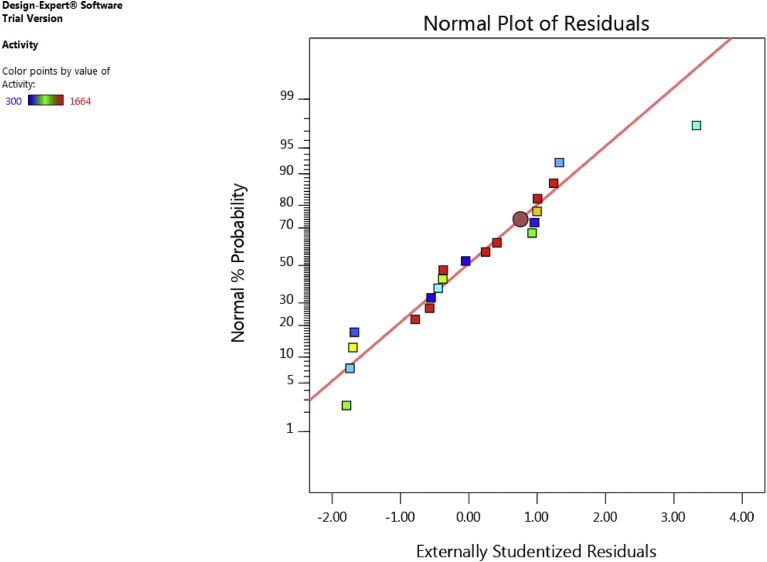 Fig. 3