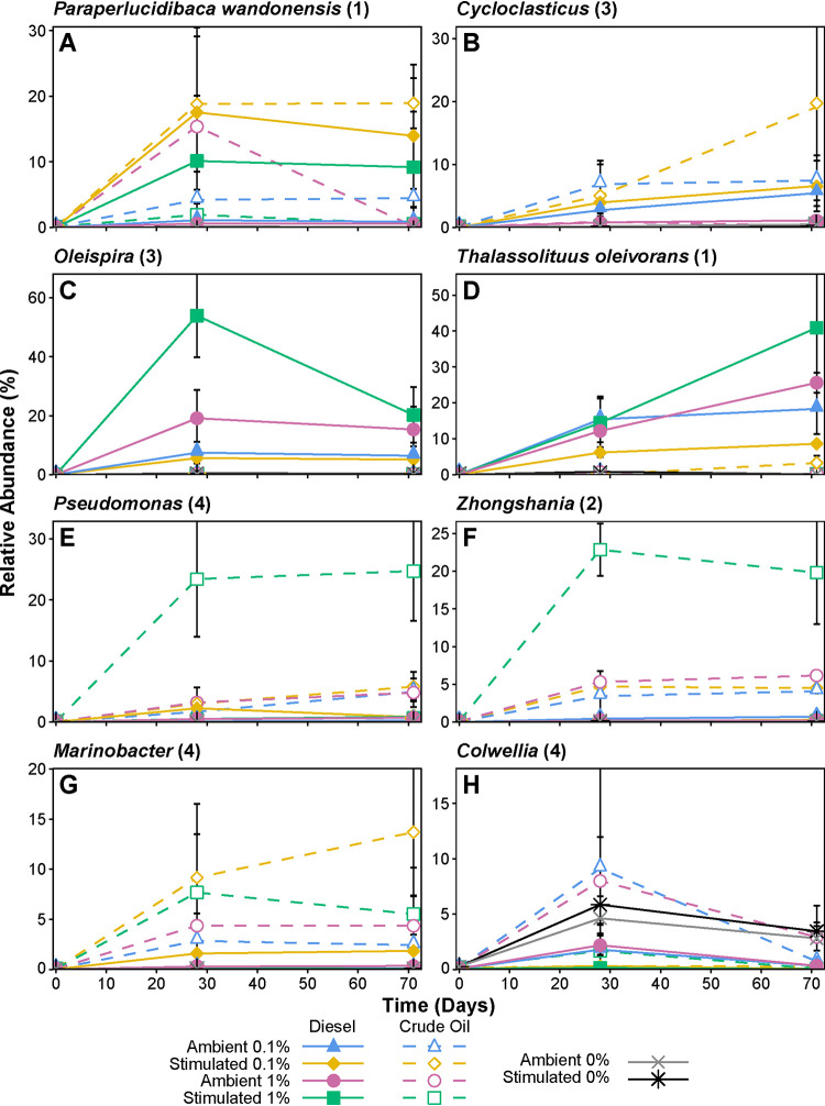 FIG 6