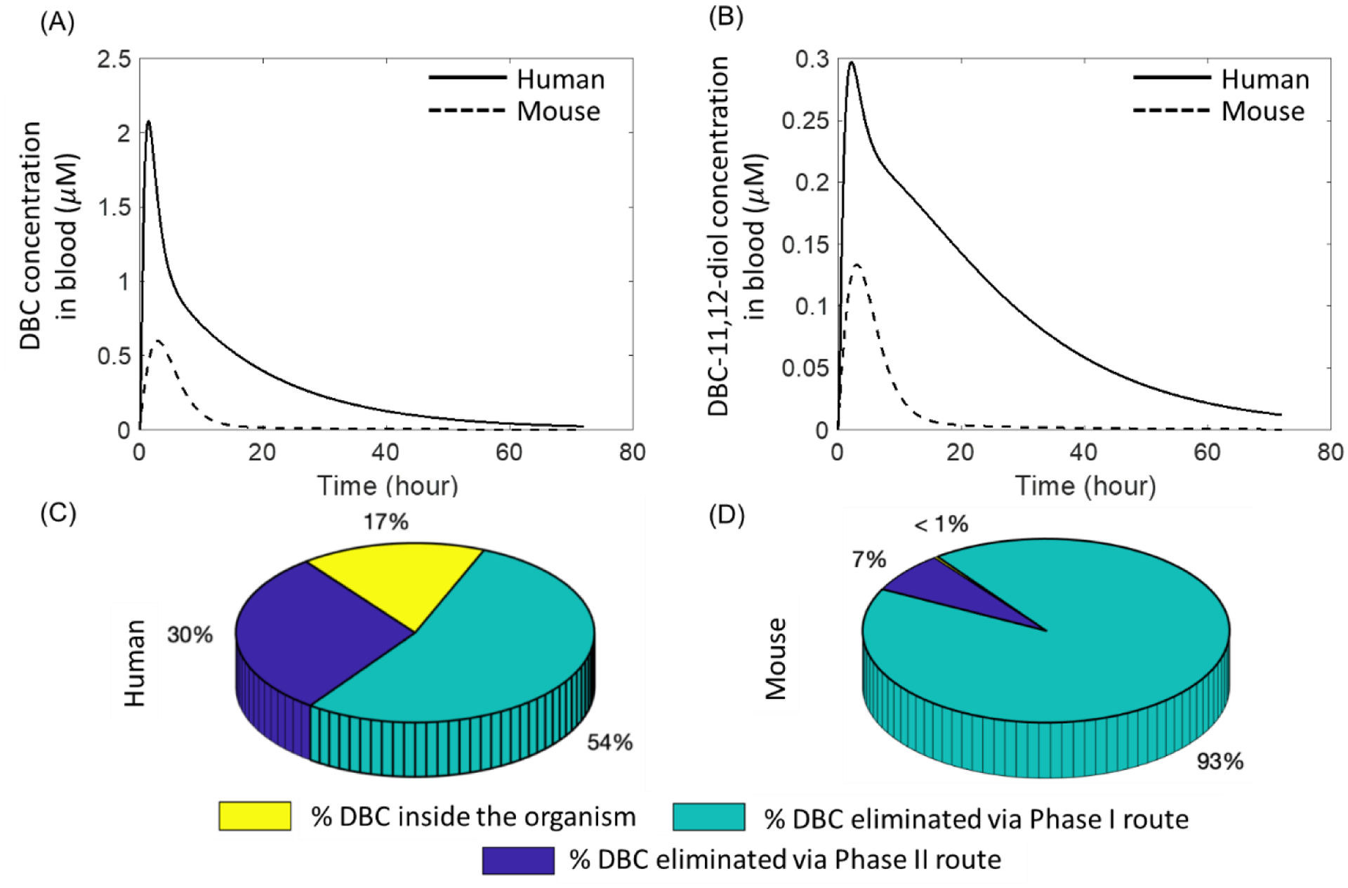 Figure 6: