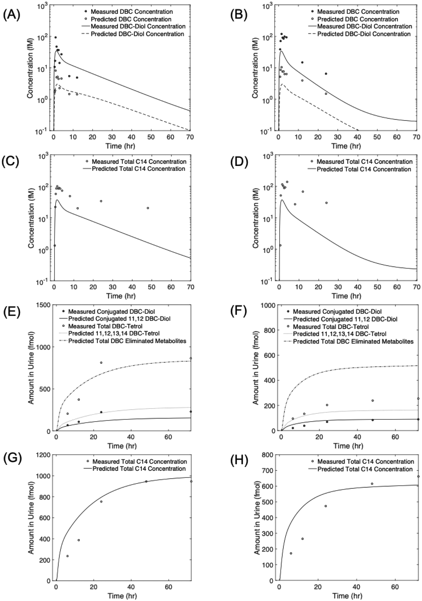 Figure 5: