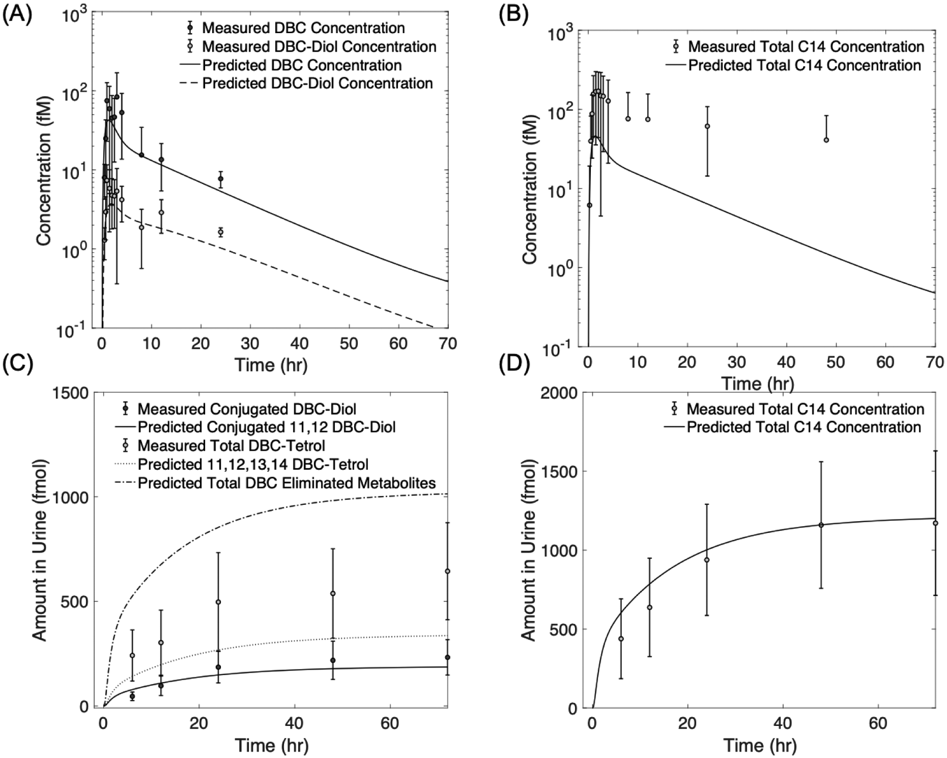 Figure 4: