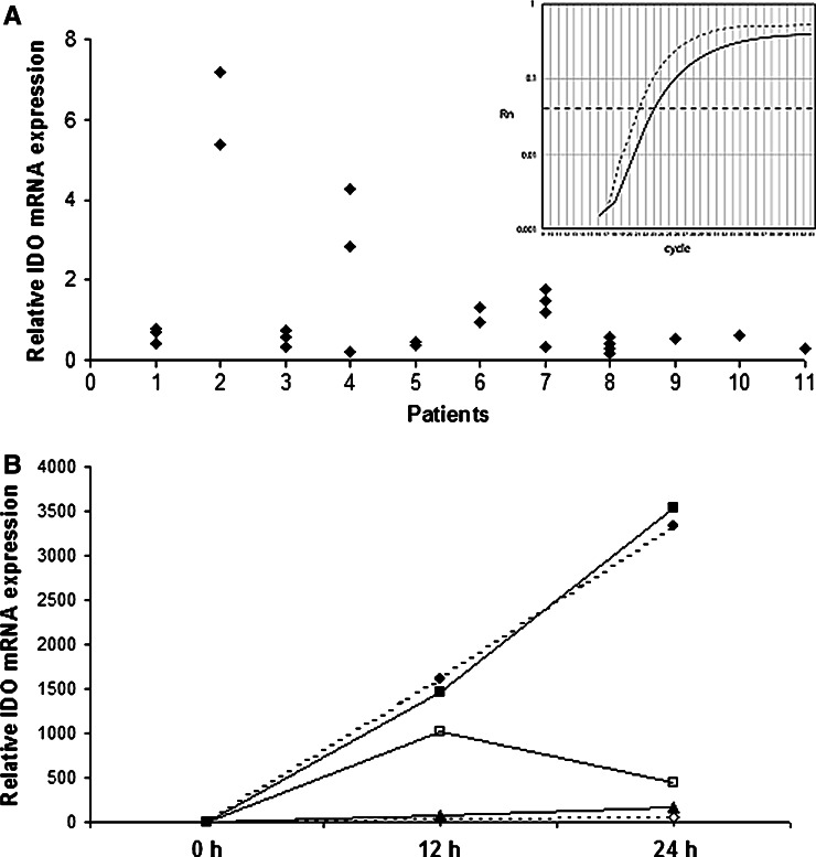 Fig. 1