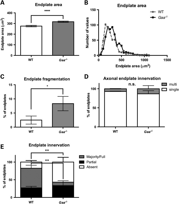 Figure 2.