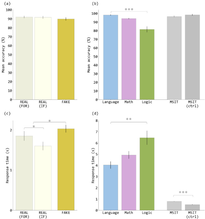 Figure 1—figure supplement 1.