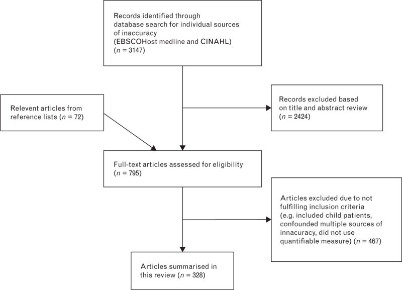 FIGURE 1