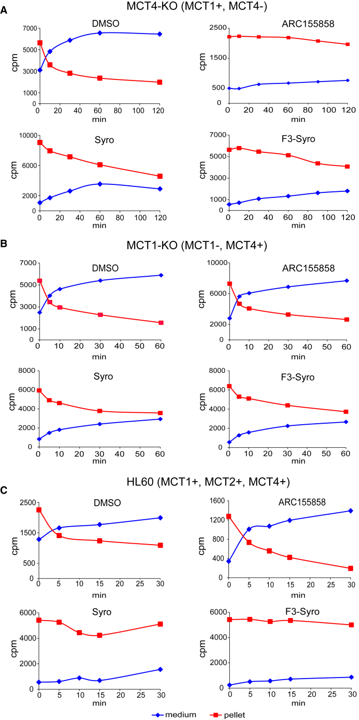 Figure 3