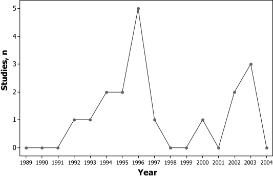 Figure 2)