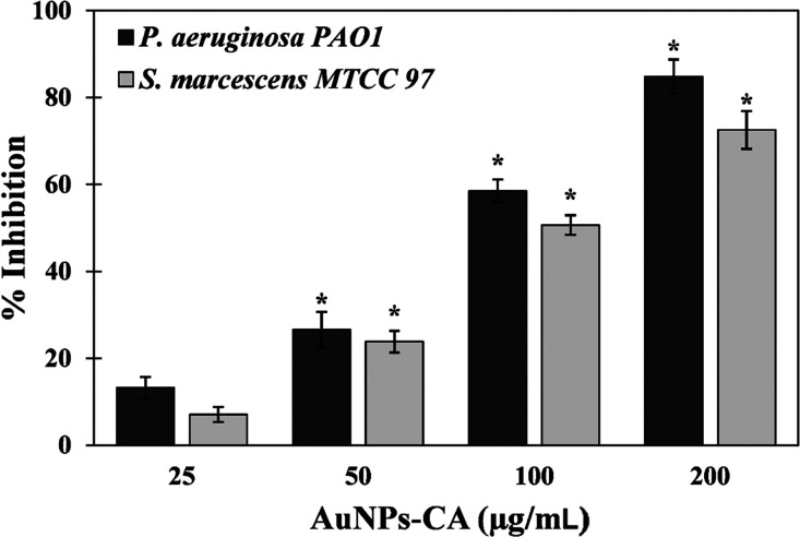 Figure 10