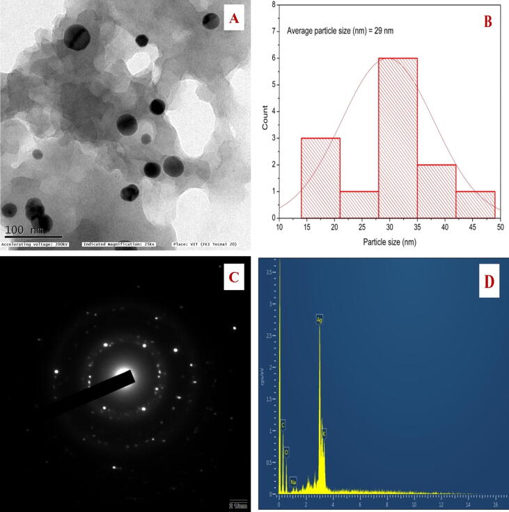 Fig. 4