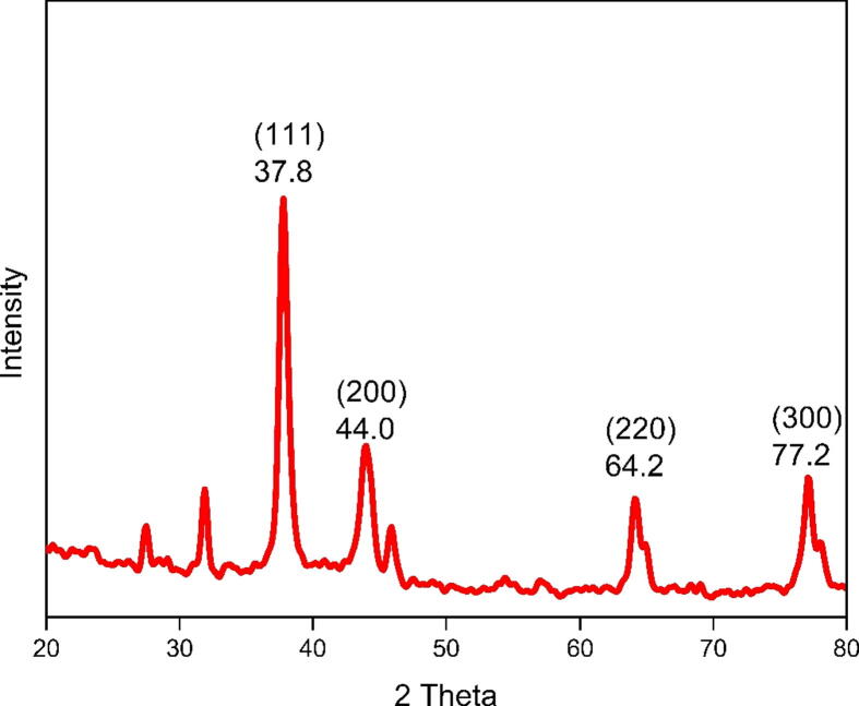 Fig. 3