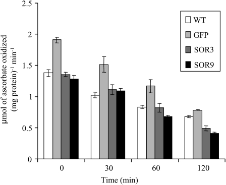 Figure 6.