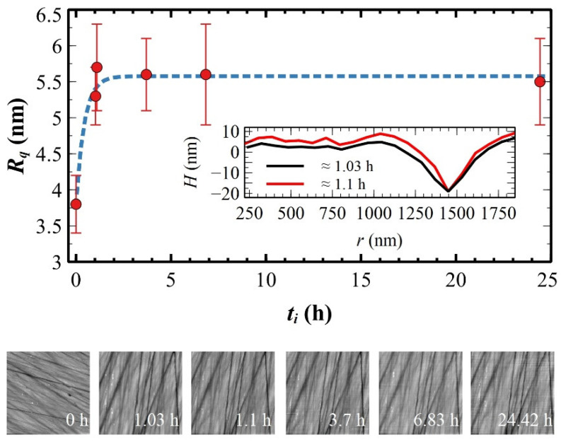 Figure 9