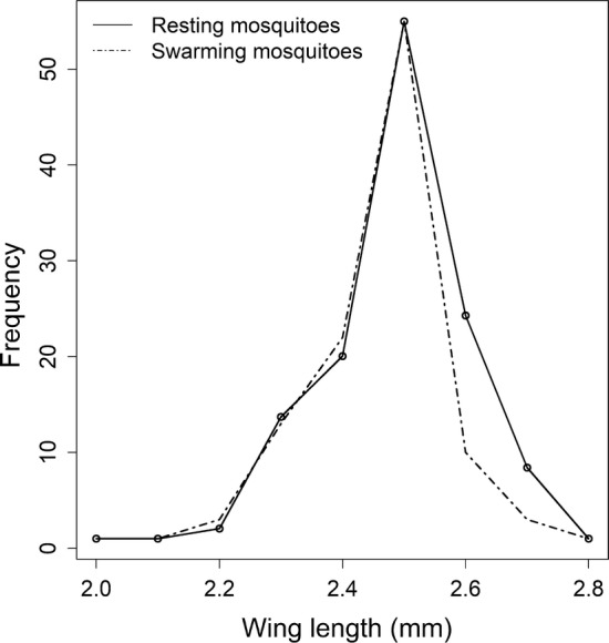 Fig. 6