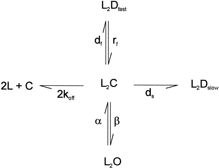 Fig. FS2.