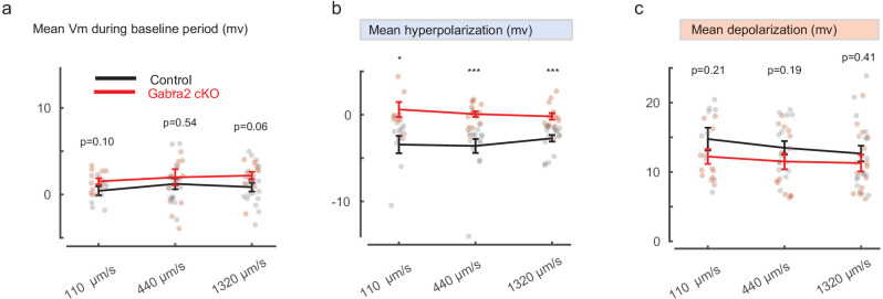 Figure 5—figure supplement 1.