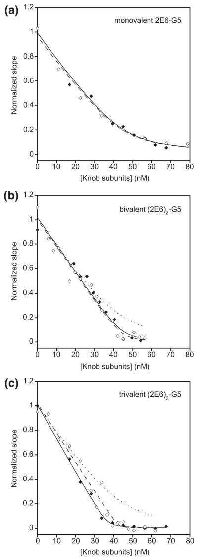 Fig. 6