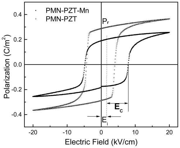 Fig. 11