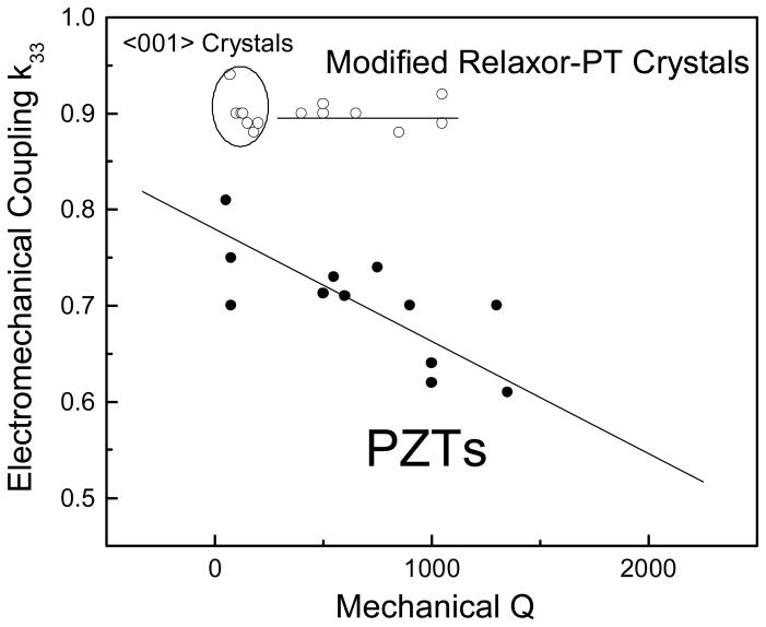 Fig. 12