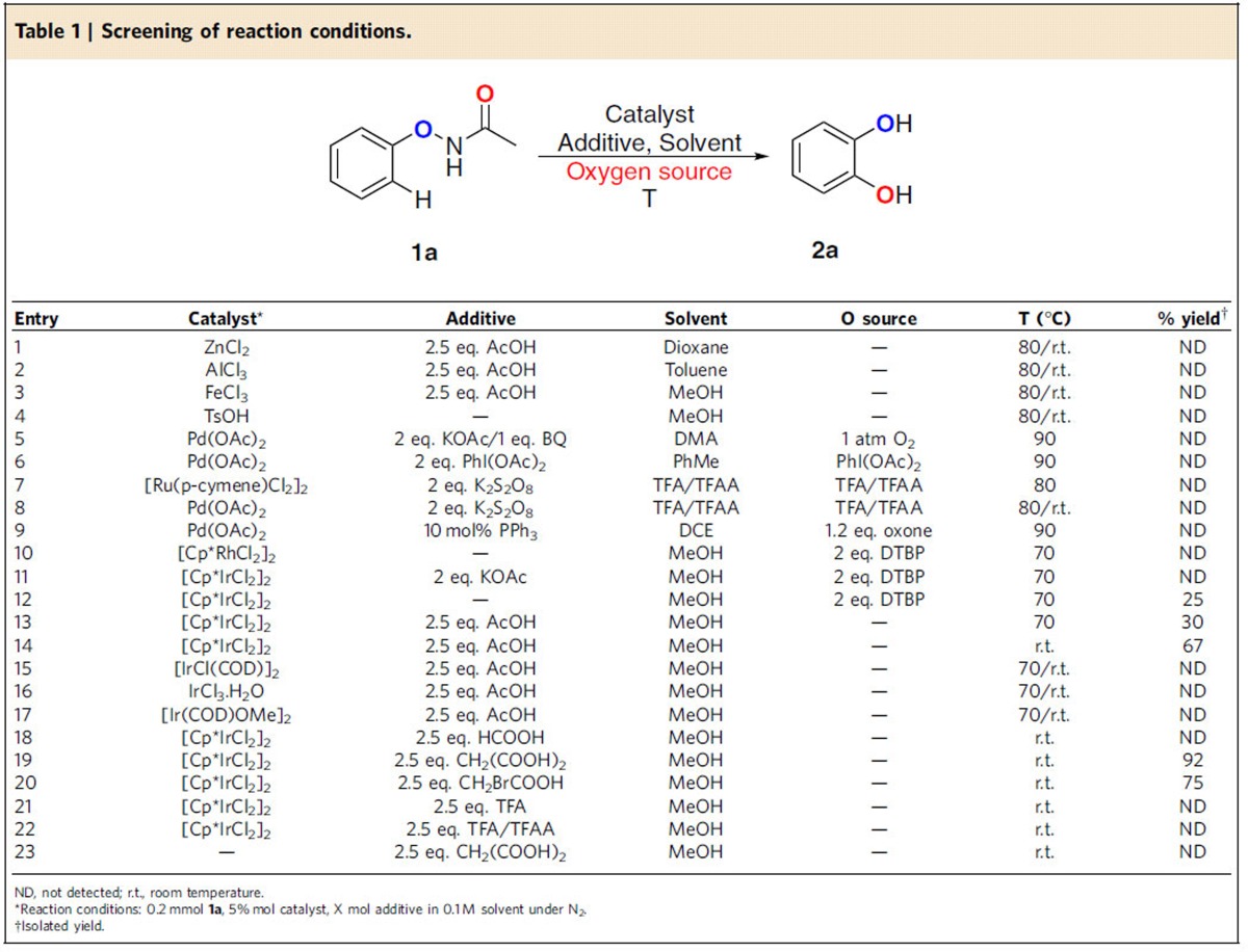 graphic file with name ncomms14227-t1.jpg