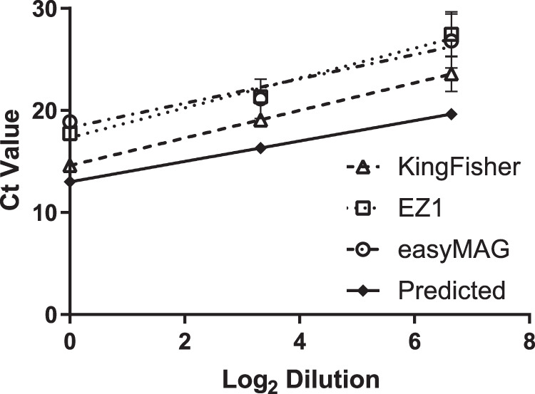 FIG 2