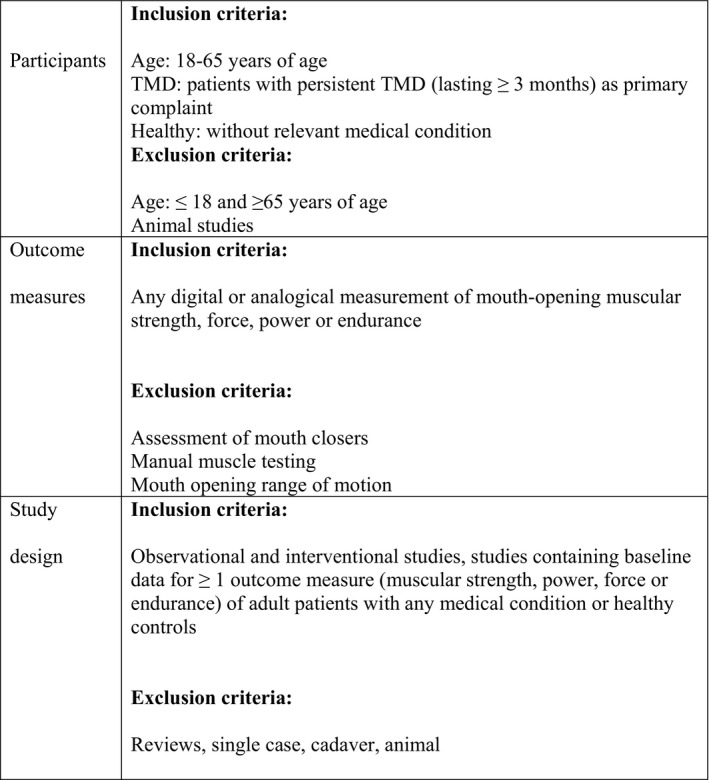 FIGURE 1