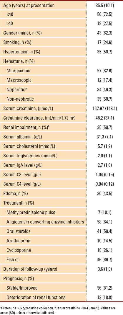 graphic file with name ASM-31-152-g001.jpg