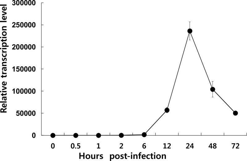 Fig 2