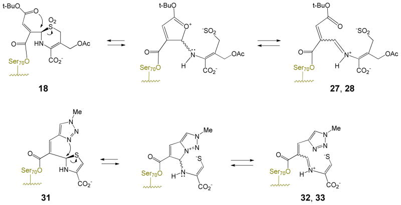 Scheme 12