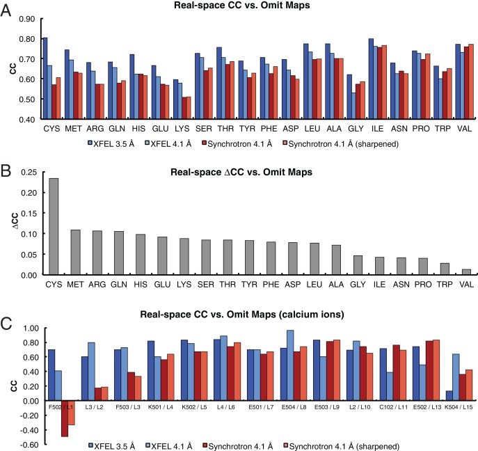 Figure 2—figure supplement 1.