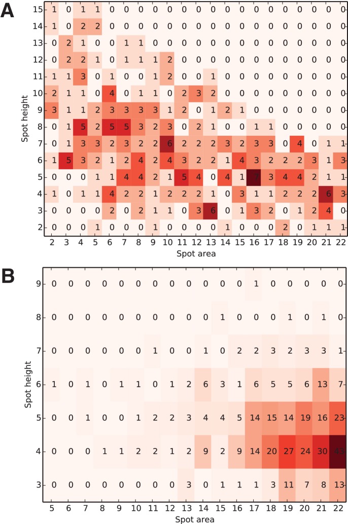 Figure 4—figure supplement 3.