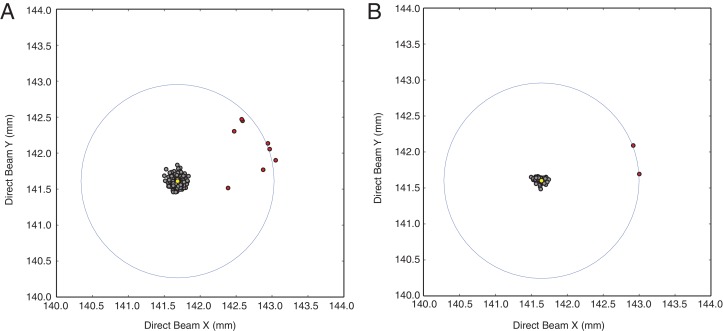 Figure 4—figure supplement 4.