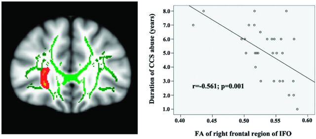 Fig 3.