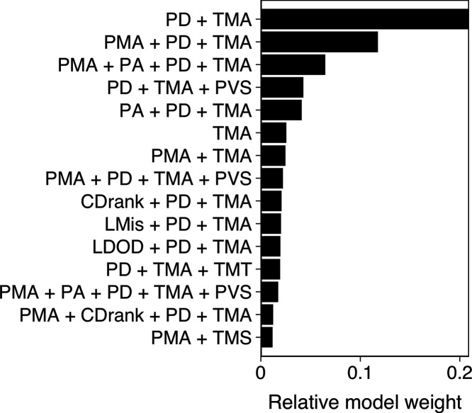 Appendix 3—figure 2.