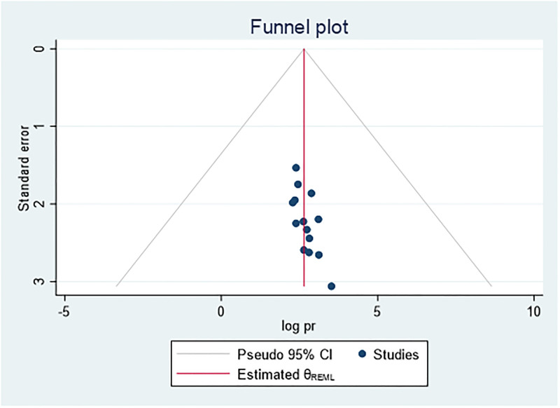 Fig 5