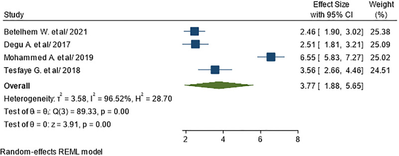 Fig 9