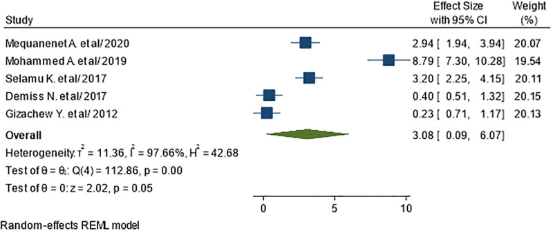 Fig 12