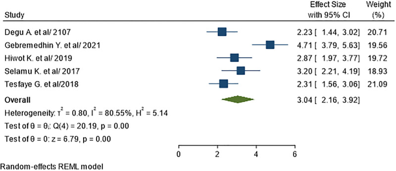 Fig 11