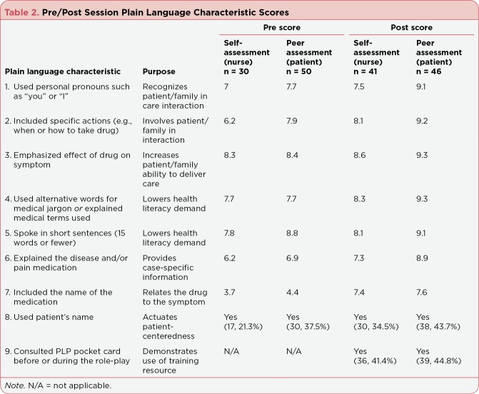 Table 2