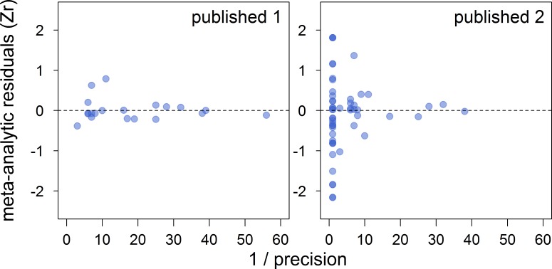 Appendix 2—figure 2.