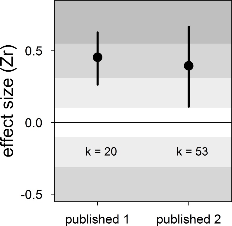 Appendix 2—figure 1.