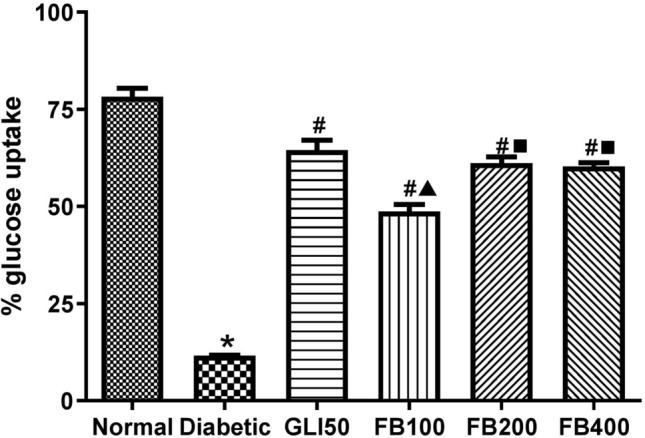 Fig. 11