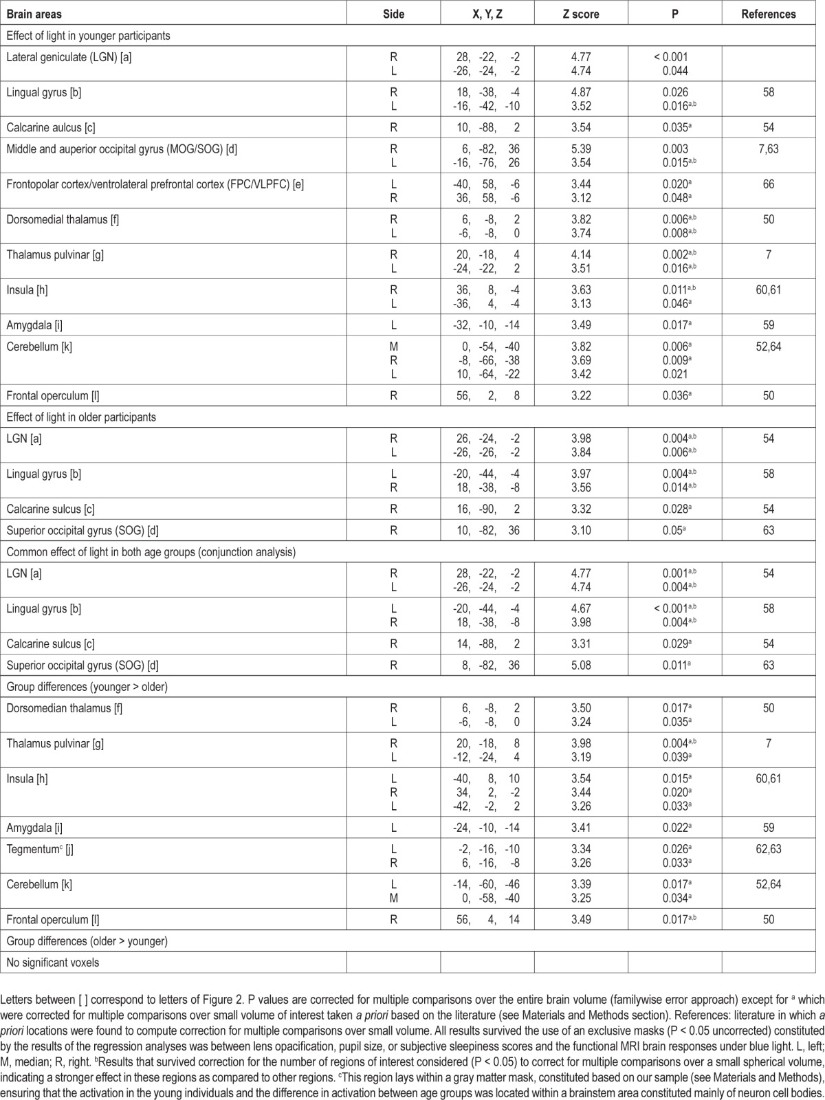 graphic file with name aasm.37.1.85.t02.jpg