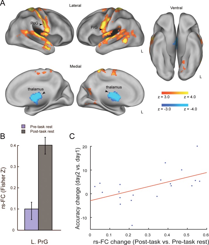 Fig 4