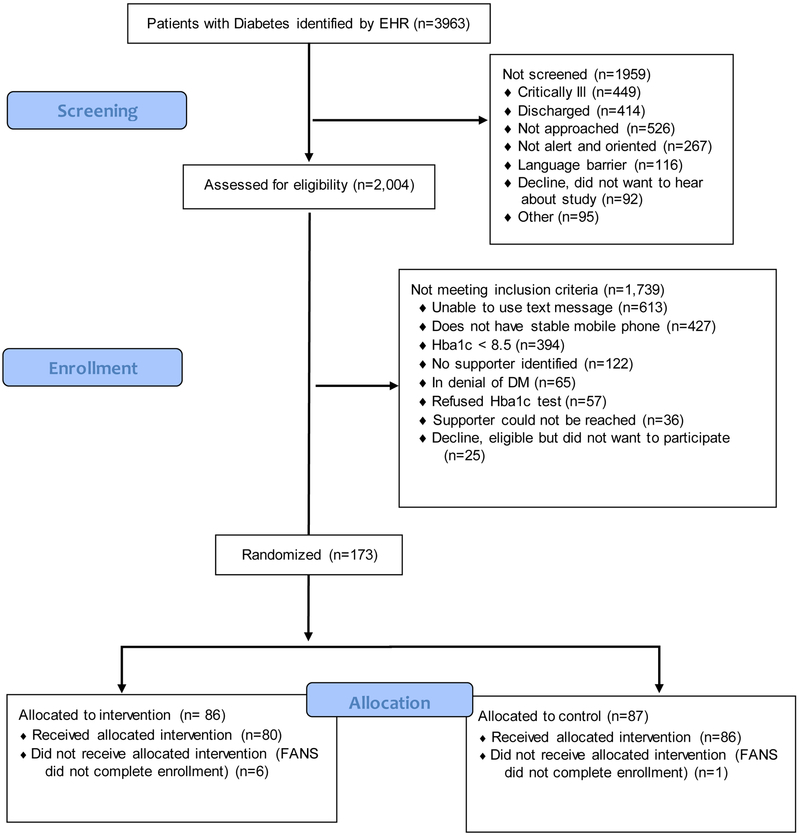 Figure 2: