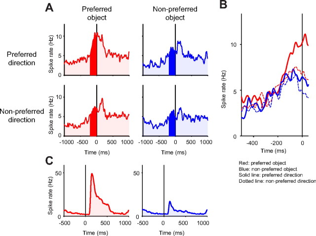 Figure 13.